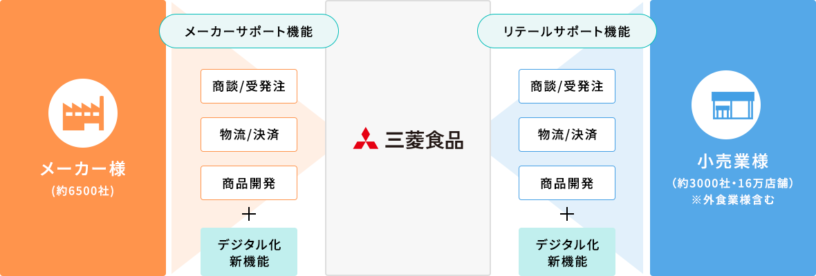 年間12億件の出荷データを支える強固なシステム基盤