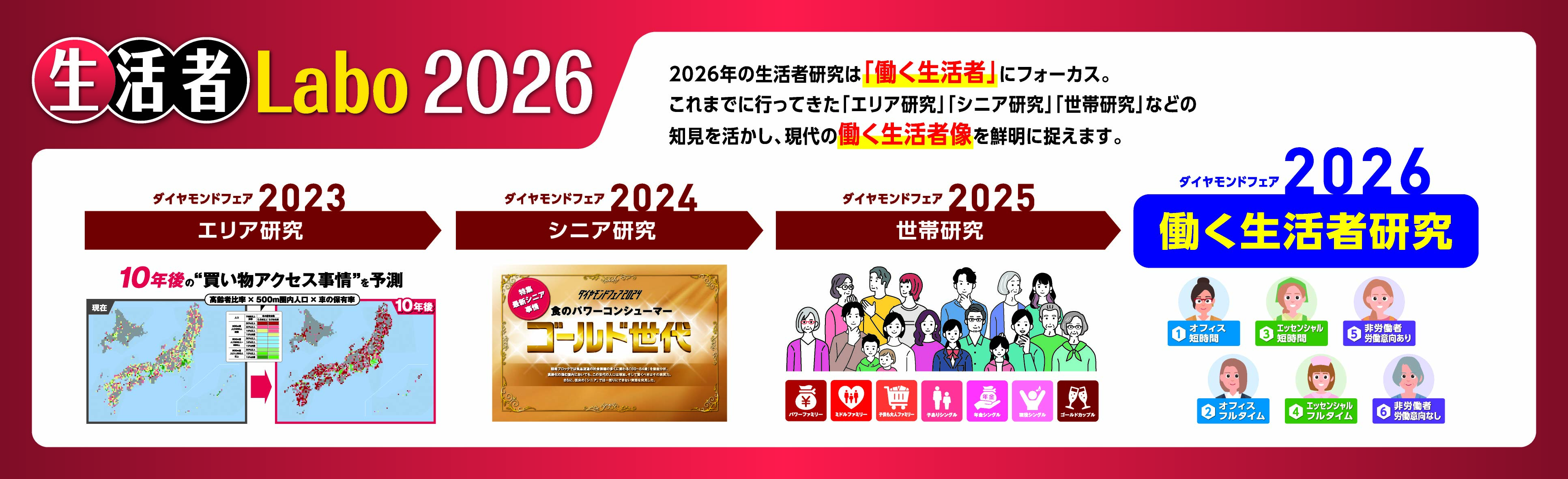 生活者ラボ2026