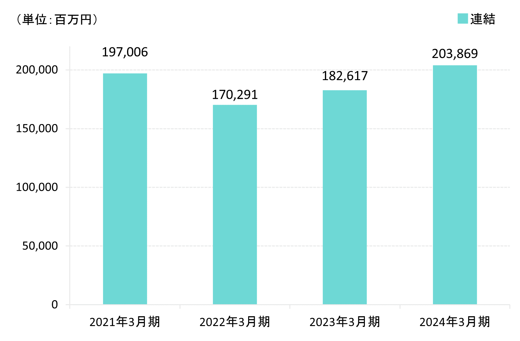 純資産