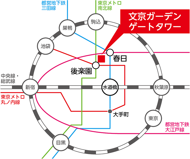 電車でお越しの方